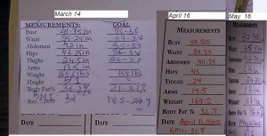curves april measure