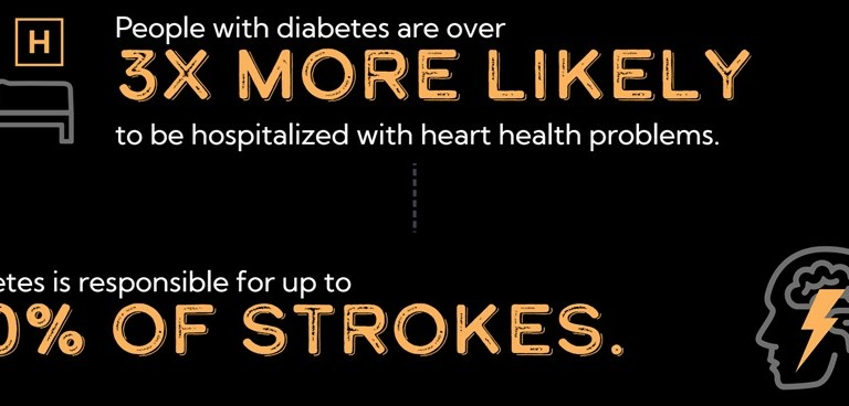 Diabetes and Stroke