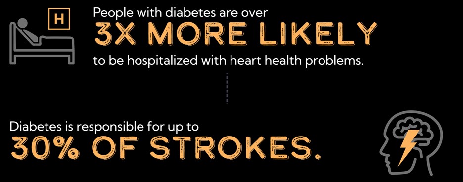 Diabetes and Strokes Can Go Hand in Hand